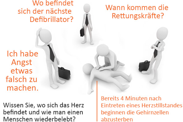Probleme: Laien haben Angst. Wo befindet sich der nächste Defibrillator? Wann kommen die Rettungskräfte?